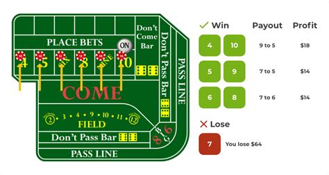 basic craps strategy|Craps Strategy .